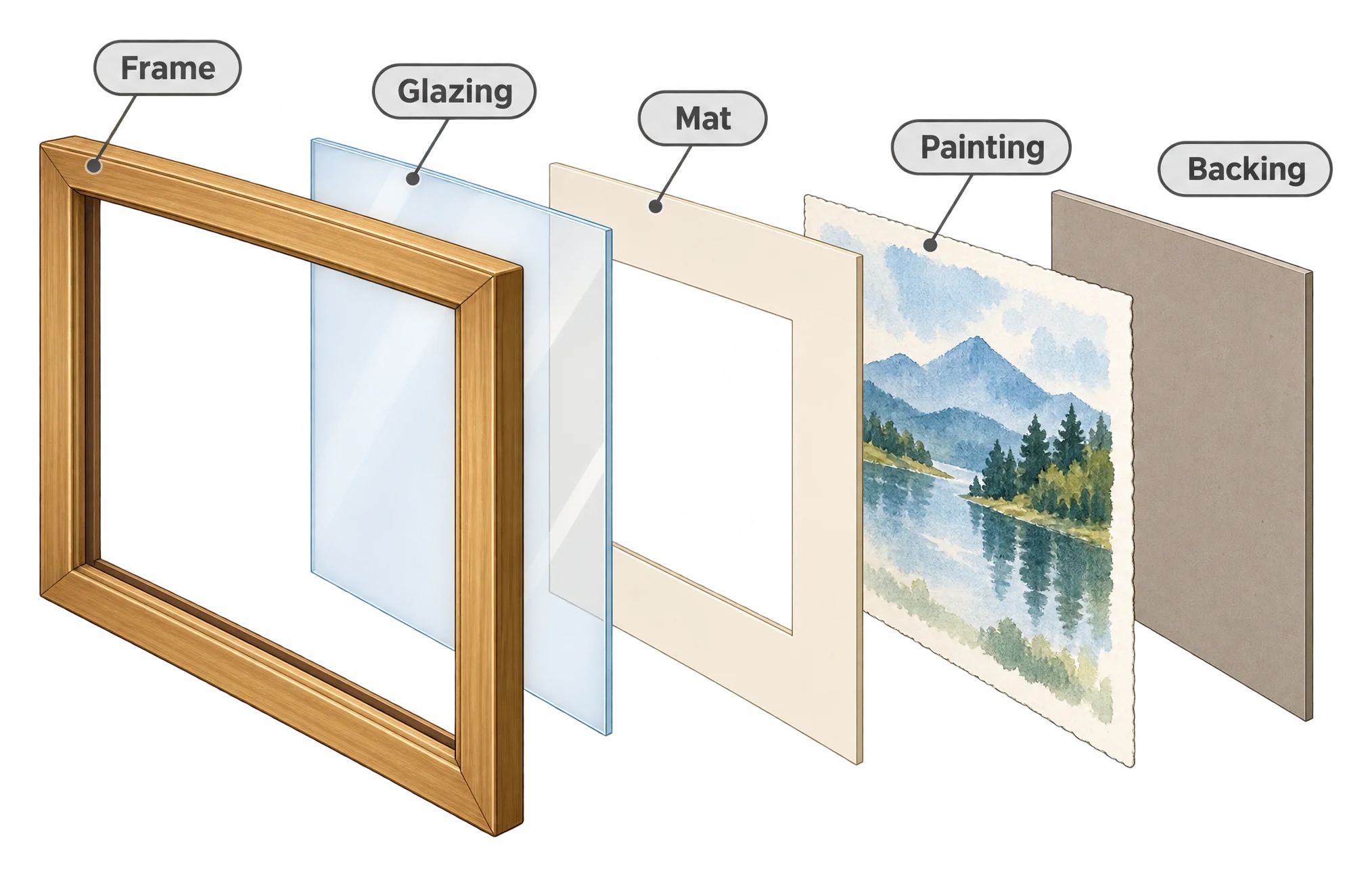 A properly assembled frame keeps the painting surface from touching the glass, which would cause moisture damage over time.